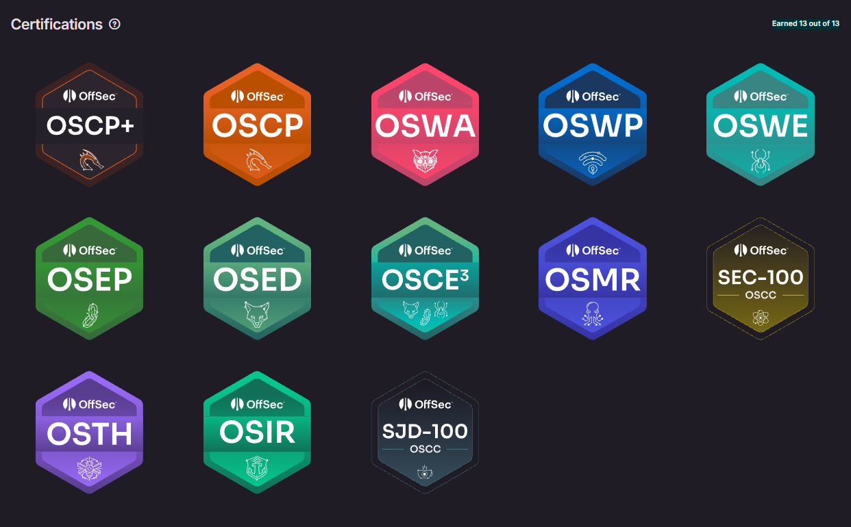 Certifications Earned